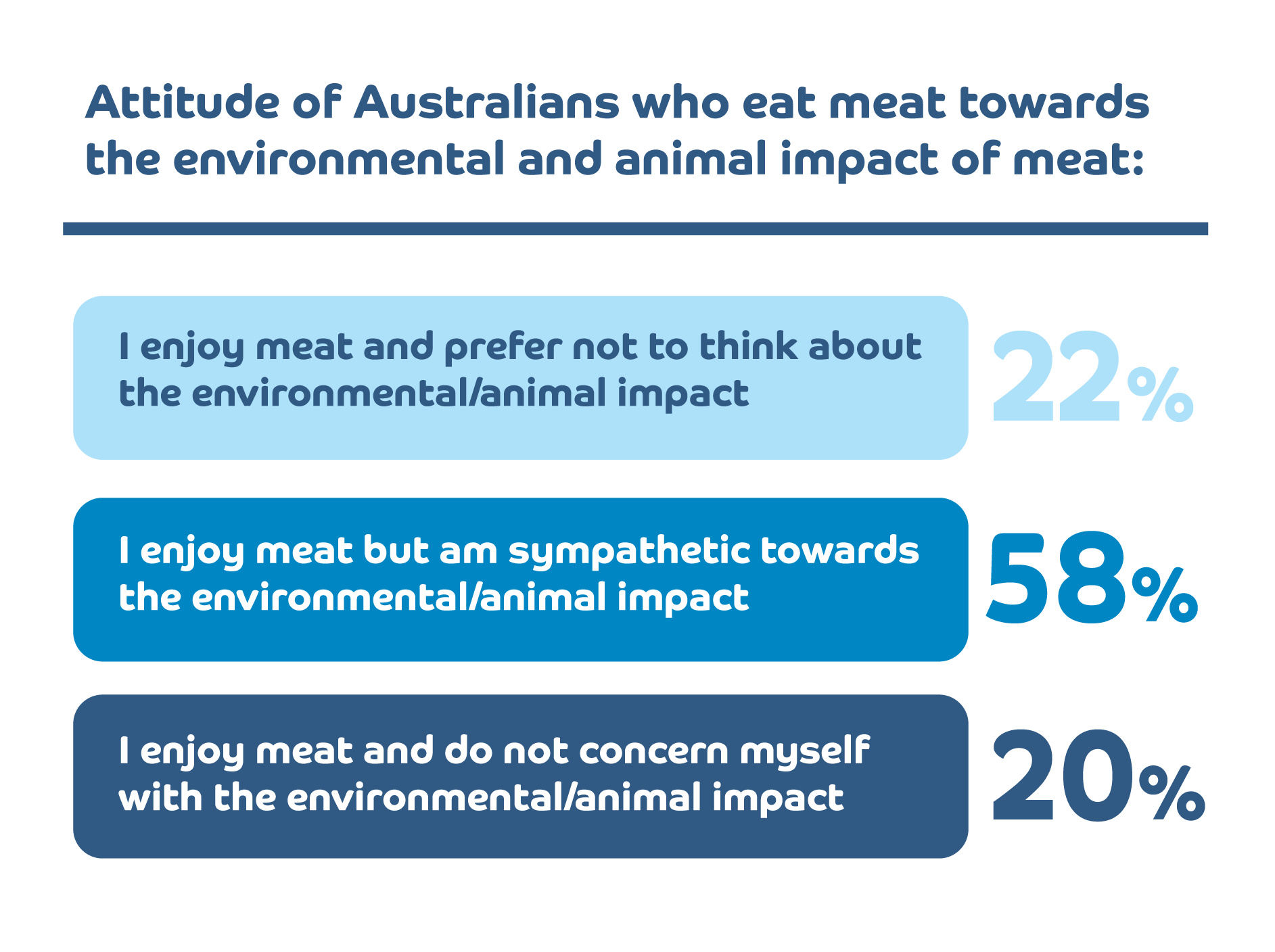 Ekas Meatless Meat on the Rise